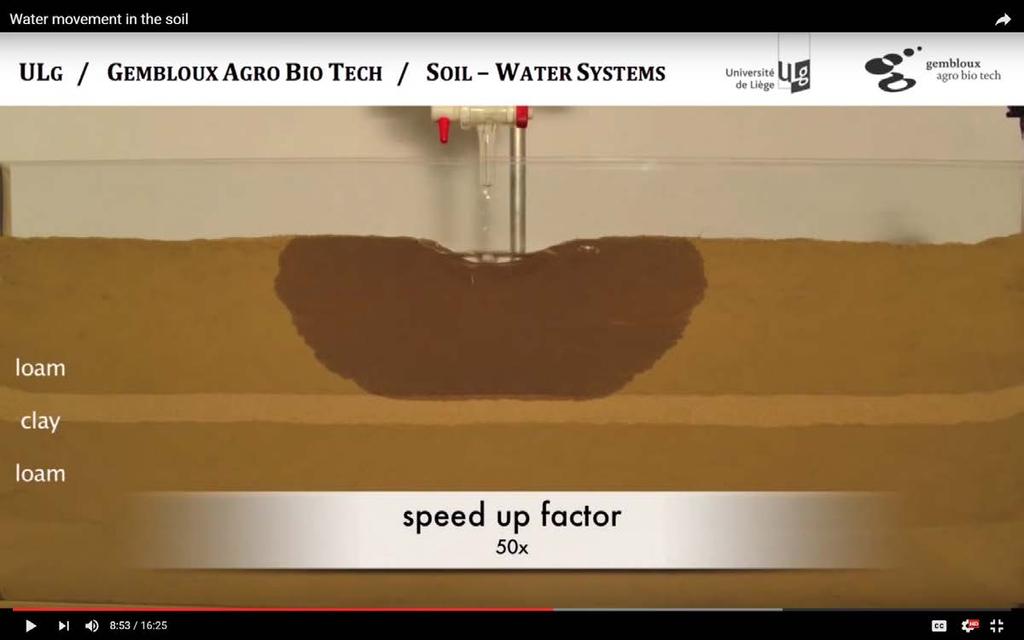 How Water Moves in Different Soils loam-clay-loam
