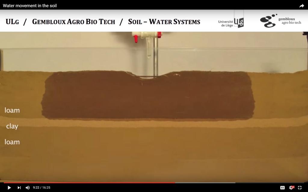 How Water Moves in Different Soils loam-clay-loam