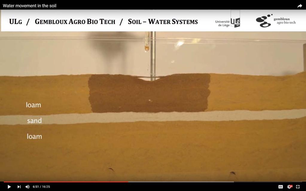 How Water Moves in Different Soils loam-sand-loam