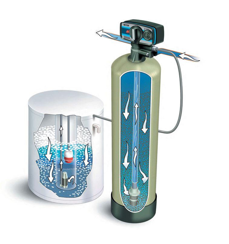 How does a water softener work? Soft water out Hard water in To wash off hard water minerals from the resin, brine water is injected into the softener.