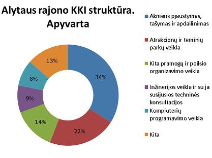 19 pav. Alytaus rajono KKI įmonių apyvarta 2014 m.