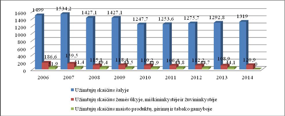Padidėjus pasiūlai, maisto produktų kainos Lietuvoje sumažėjo. Prie to prisidėjo ir sumažėję žaliavų kaštai.