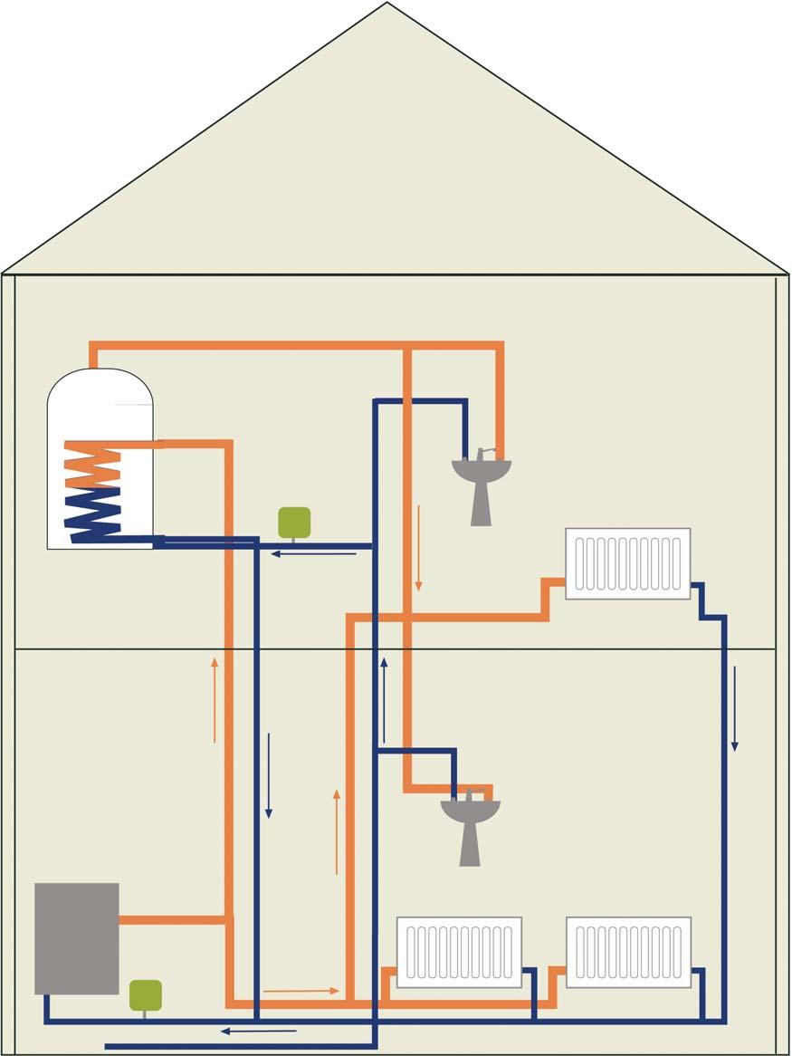 1.9 WATER HEATING Typical Unvented System Non-vented systems possess a few components which would not appear in a