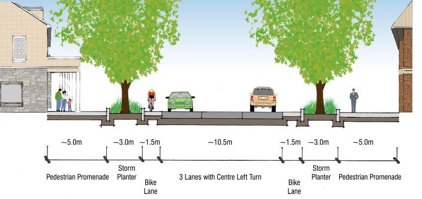 UPTOWN CORE: STREET CROSS-SECTION ROW per Official Plan: The graphic at left depicts the typical crosssection of Wilson Street in the Uptown Core Design District when key Public Realm are applied