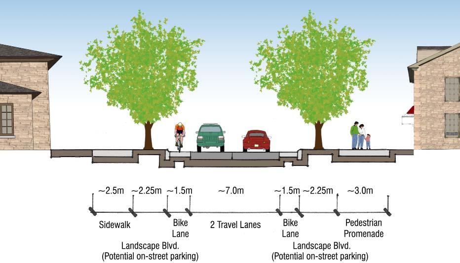 GATEWAYS & PUBLIC ART VILLAGE CORE STREET CROSS-SECTION 1. Gateways should be developed at the District boundaries and announce arrival to Historic Village of Ancaster 2.