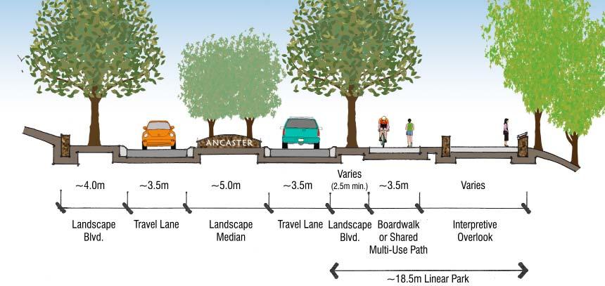 ESCARPMENT: STREET CROSS-SECTION ROW per Official Plan: The graphic at left depicts the typical crosssection of Wilson Street in the Escarpment Design District when key Public Realm are applied