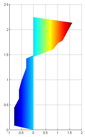 12 Unsprinklered: 8D Sprinklered: 8W Door Height (m) Z N Mass Flow (kg/s) - kg/s -0.25 kg/s 0.0 kg/s kg/s 0.75 kg/s kg/s 1.