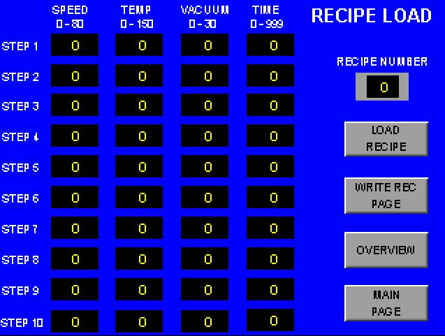 RECIPE LOAD SCREEN 1 3 2 4 5 6 1) RECIPE NUMBER: Enter Number (1-10) to identify recipe.
