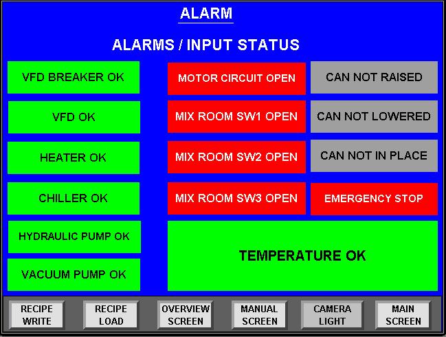 ALARM SCREEN 2 1 1) NAVIGATION BUTTONS: Advances operator to the selected screen. 2) STATUS CONDITIONS: Each condition corresponds to the text within the box.