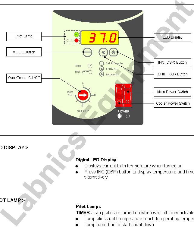 CHAPTER 6 : MAIN CONTROLLER 6.1 Main Controller:- Pilot Lamp. LED Display MODE Button MODE AT DSP Over-Temp.