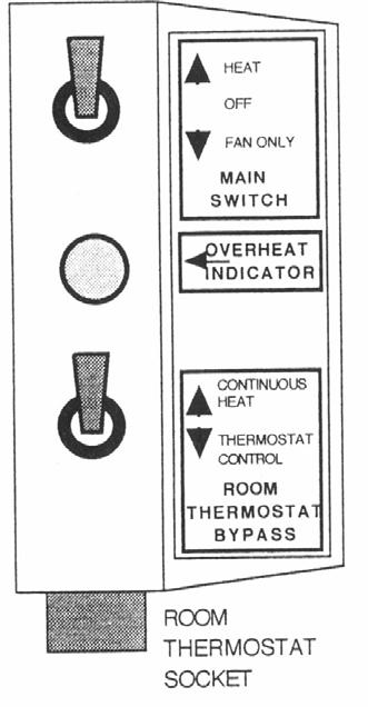 PRINCIPLE OF OPERATION SEQUENCE OF OPERATION After the main switch has been turned to position HEAT, and if the ambient thermostat is set to a temperature higher than ambient, the heater will operate