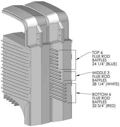 ASSEMBLY Figure 2.8: Numbered Section Illustration E. FLUE ROD BAFFLE The high efficiency TC II comes with design certified flue rod baffle sets.