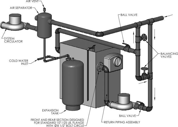 INSTALLATION E. WATER BOILER PIPING 1. Refer to the Peerless Water Installation Survey for guidance with water boiler piping and components. 2.