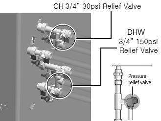 41 Pressure relief valves must be installed as close to the appliance as possible. No other valves should be placed between the pressure relief valve and the appliance.