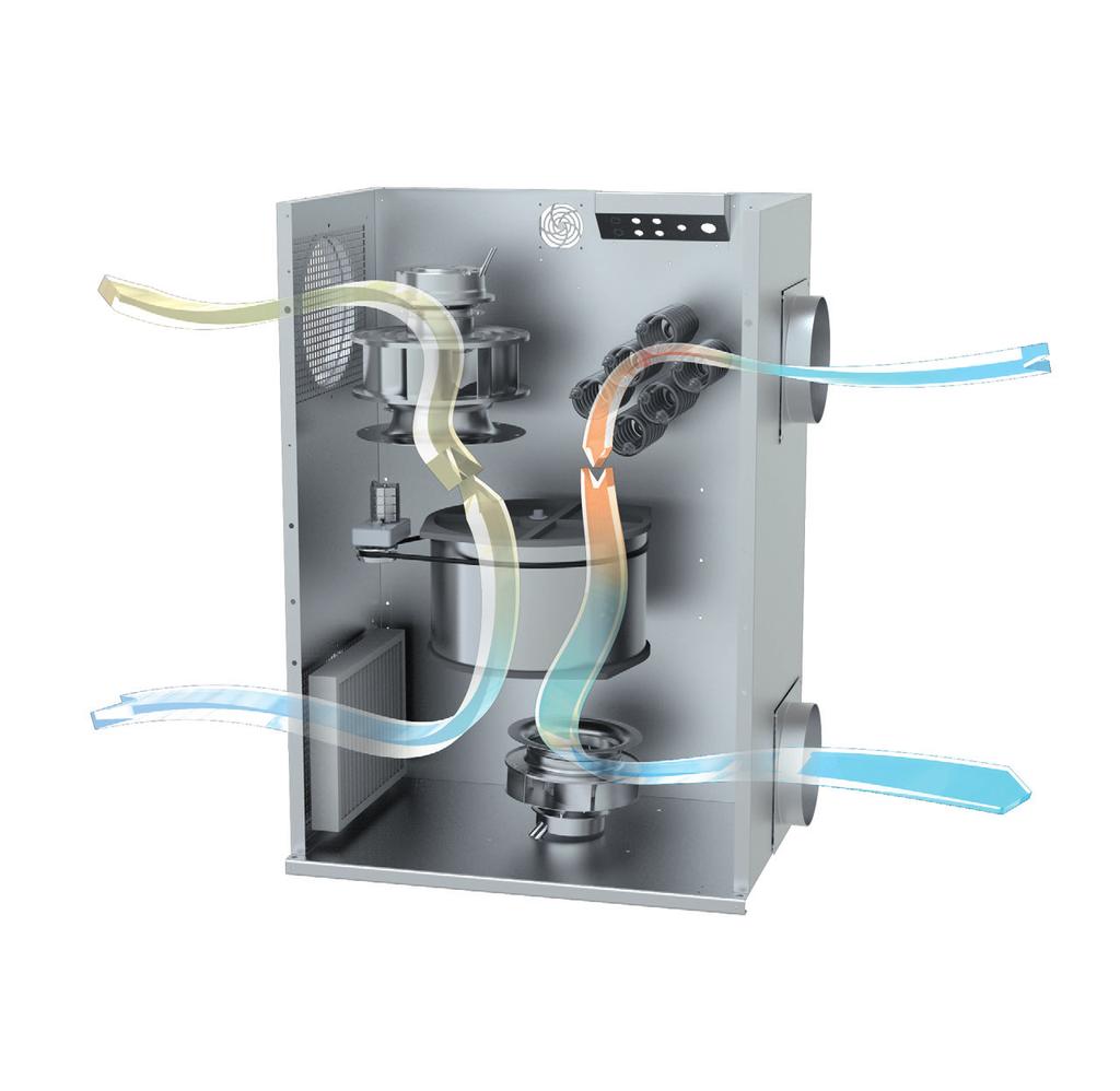 Process air drying the air flow Regeneration air drying the rotor with warmer air high-quality, standard components that are easily available Cotes dehumidifiers provide a remarkably good return on