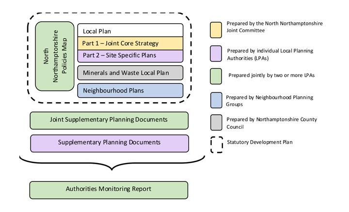 1 INTRODUCTION 1.1 The North Northamptonshire Joint Core Strategy (JCS) is the strategic Part 1 Local Plan for Corby, East Northamptonshire, Kettering and Wellingborough.