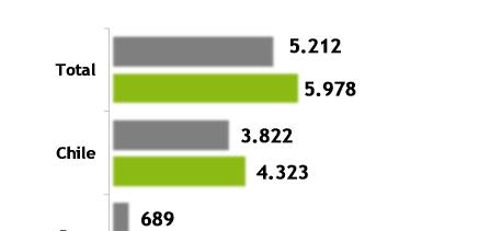 FINANCIAL RETAIL GROSS LOANS SEP-2012 (MMUS$) +13.1% +14.