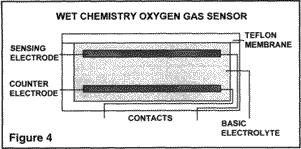Oxygen Sensors Oxygen sensors are the only true chemicallyspecific sensors (Figure 4). They are similar to the electrochemical (Wet Chem) sensors described previously.