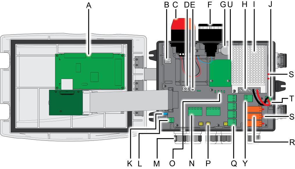 Internal view Figure 8: Internal view (2 line version on top and Bridge version at the bottom) Rep. Function A. LCD graphic display card B.