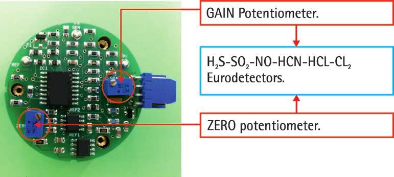 29. POSITIONING OF THE ADJUSTMENT POTENTIOMETERS: