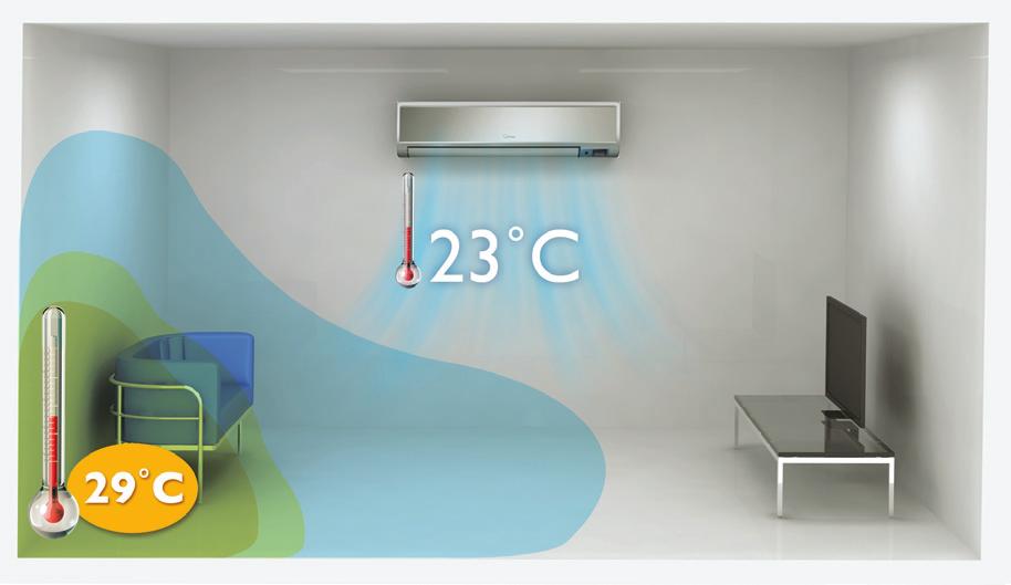 High Wall Split Systems Smart Air flow Key Features Smart supply air flow for comfort cool and heat as per selected mode for optimal air distribution of supply air temperature and velocity inside the
