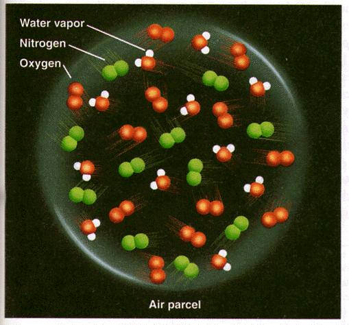 Vapor Pressure The air s content of moisture can be measured by the pressure exerted by the water vapor in the air.