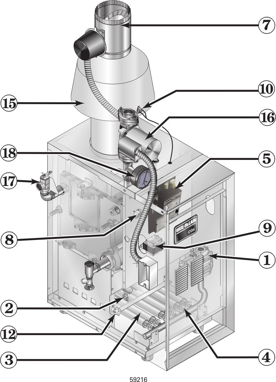 CGa, CGi, EG, EGH, LGB, PEG, Boilers Boiler components CGa CGi 1 Gas valve 2 Pilot burner 3 Main burner 4 Gas