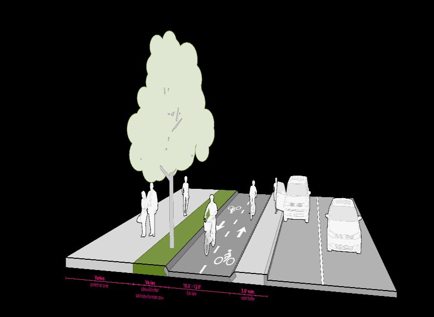 Project objectives of the 10-year update Reflect best practice street design Strike balance between specificity and flexibility Develop clear and illustrative graphics Reflect