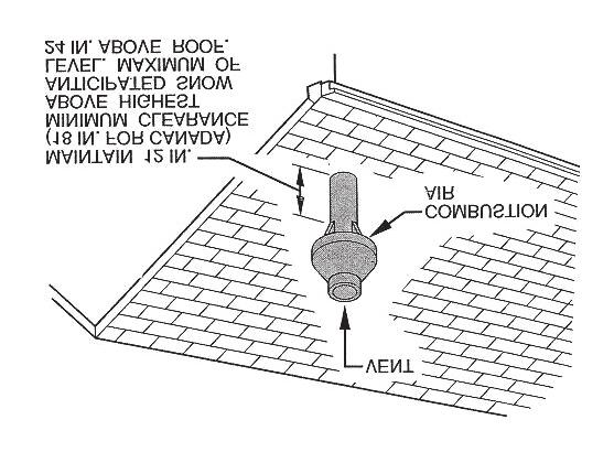 SECTION IV: INSTALLATION (cont.) VENT & COMBUSTION AIR INTAKE (cont.