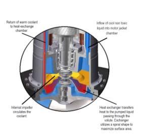 How a cooling system works High Efficiency Motors Motor Efficiency Optimization Purchase