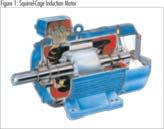 ) Convert to a Variable Frequency Drive Motor Efficiency Optimization Motor Running