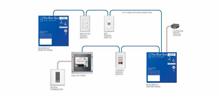 To learn more about Blue Box TM LT, visit www.lightingcontrols.