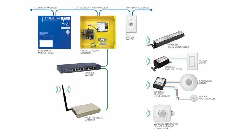 To learn more about XPoint TM, visit www.lightingcontrols.