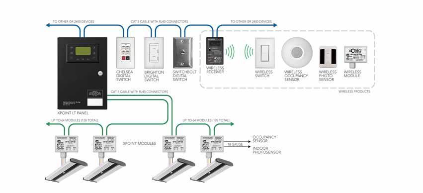 com/xpointwireless 1-800-533-2719 XPOINT A distributed relay system provides localied control of full circuits or individual fixtures, regardless of building wiring.