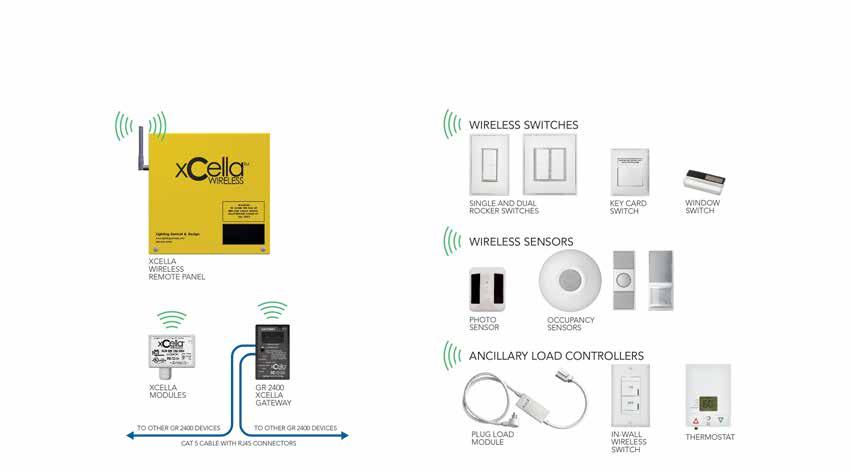 com/gr2400 1-800-533-2719 XCELLA WIRELESS Ideal for rooms and smaller areas, xcella switches and sensors are wirelessly paired with distributed relays to create mini-lighting control systems that