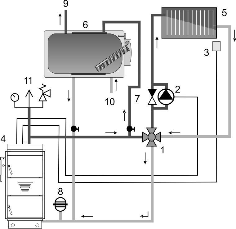 3. Connection of the boiler Necessary part of gasification boiler installation is four way mixing valve ( if boiler is connected without accumulation tank).