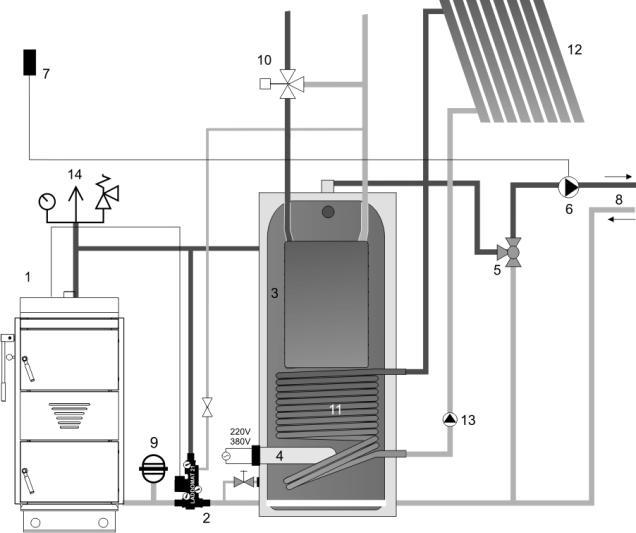 temperature of water feeding heating installation is high enough to maintain comfort conditions in rooms. Valves can be installed in open or pressurized systems. 1. Four way mxing valve 2.