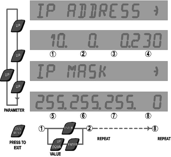 FireNET Vapor VPR-15 Product Guide 5.3.7 WEB: Set IP Address and Mask Minimum Access Code Required: Level 1 Figure 5-3: IP Address and IP Mask display - default values shown.