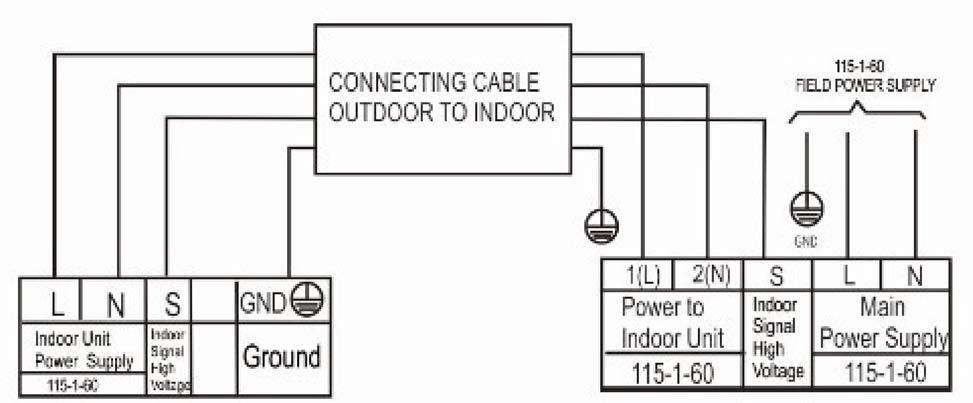 CONNECTION DIAGRAM Fig. 8 115V Fig. 9 208-230V Notes: 1. Do not use thermostat wire for any connection between indoor and outdoor units. 2. All connections between indoor and outdoor units must be as shown.