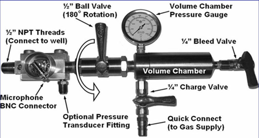 Gas Gun Main Components The four main components include: The volume chamber, The various valves (1/4" and 1/2" ball