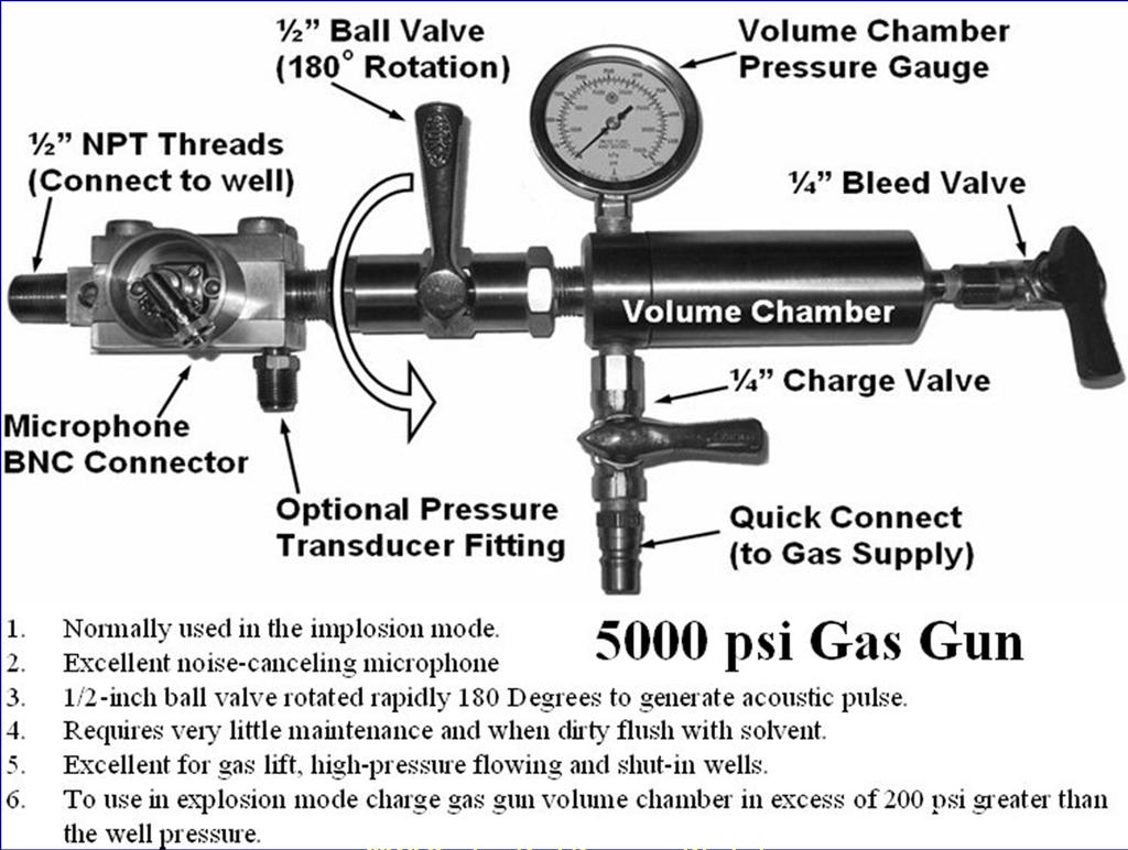 5000 psi Gas Gun Ops manual