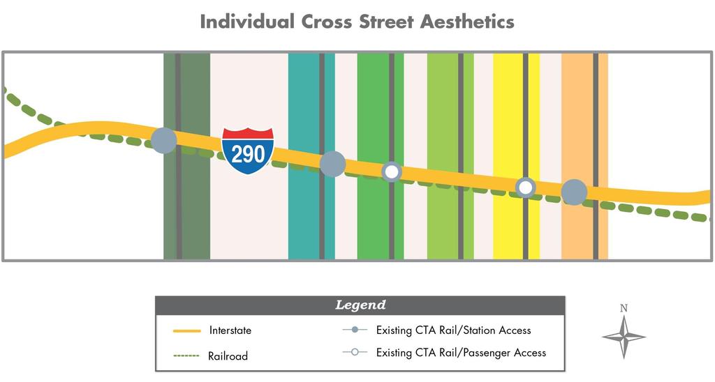 Cross Street Aesthetic Features Mainline and Cross-Street Themed Aesthetics Cross
