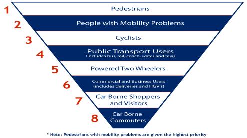 Successful Sustainable Urban Mobility Plans: City of York Highly Rated LTPs by UK Department for Transport Centre of Excellence