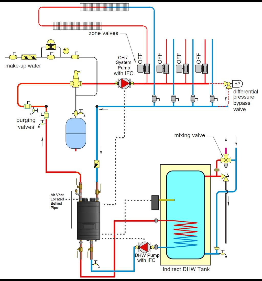 20 Figure 8 - Zoning with Zone Valves and Indirect Water Heating - Direct Piping NOTES: 1. This drawing is meant to show system piping concept only.