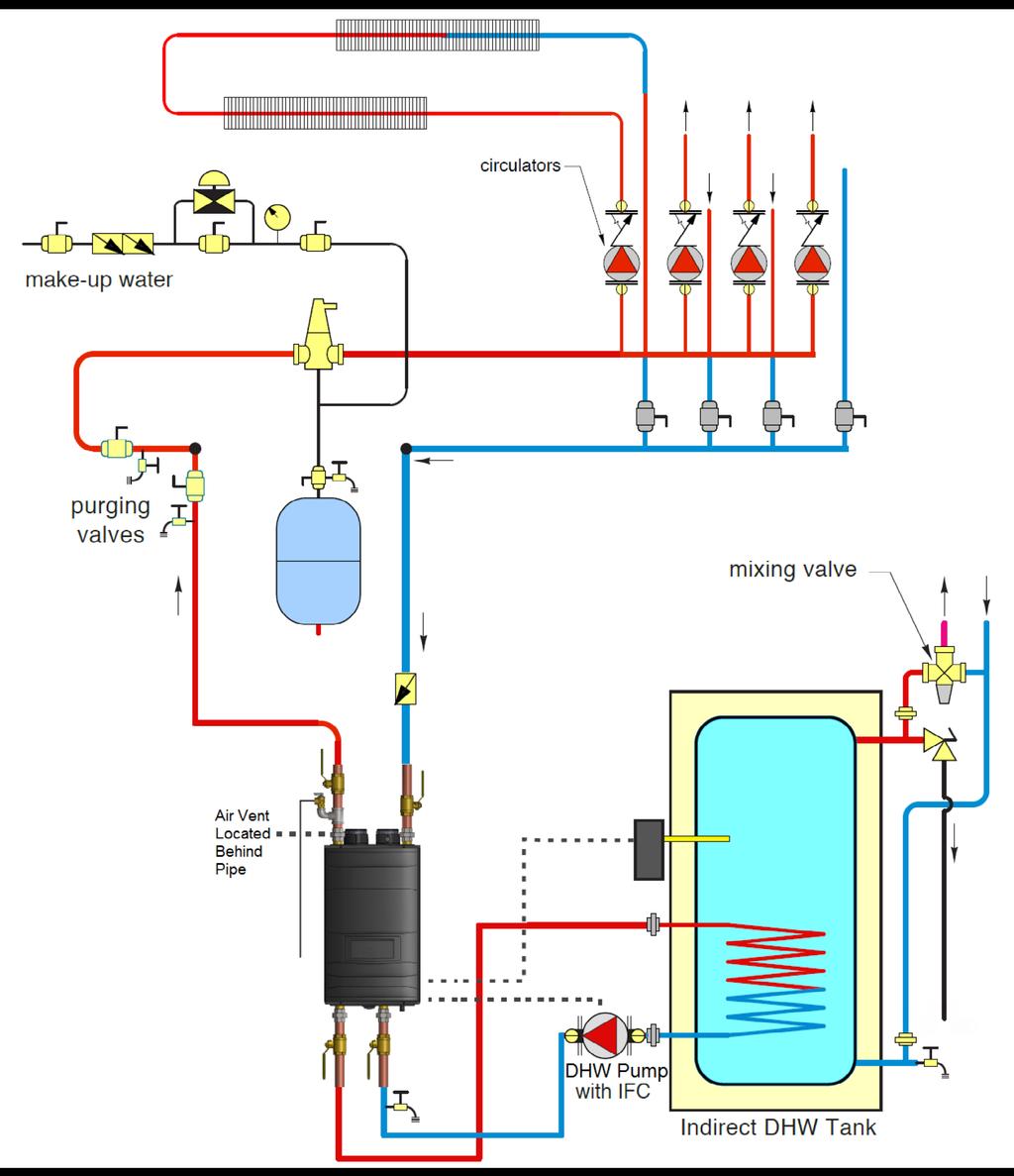 21 Figure 9 - Zoning with Pumps and Indirect Water Heating - Direct Piping NOTES: 1. This drawing is meant to show system piping concept only.