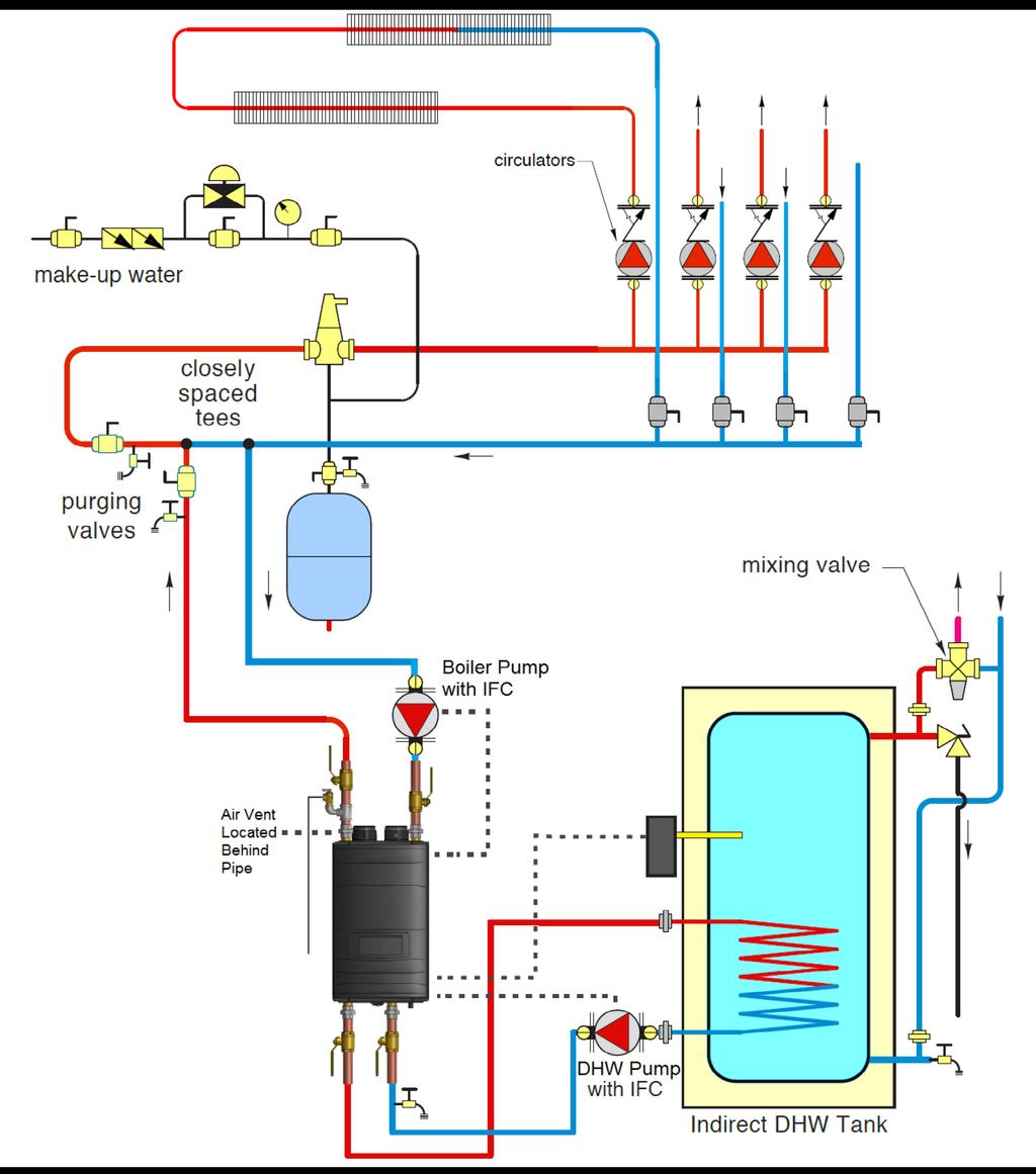 23 Figure 11 - Zoning with Pumps and Indirect Water Heating - Primary / Secondary Piping NOTES: 1. This drawing is meant to show system piping concept only.