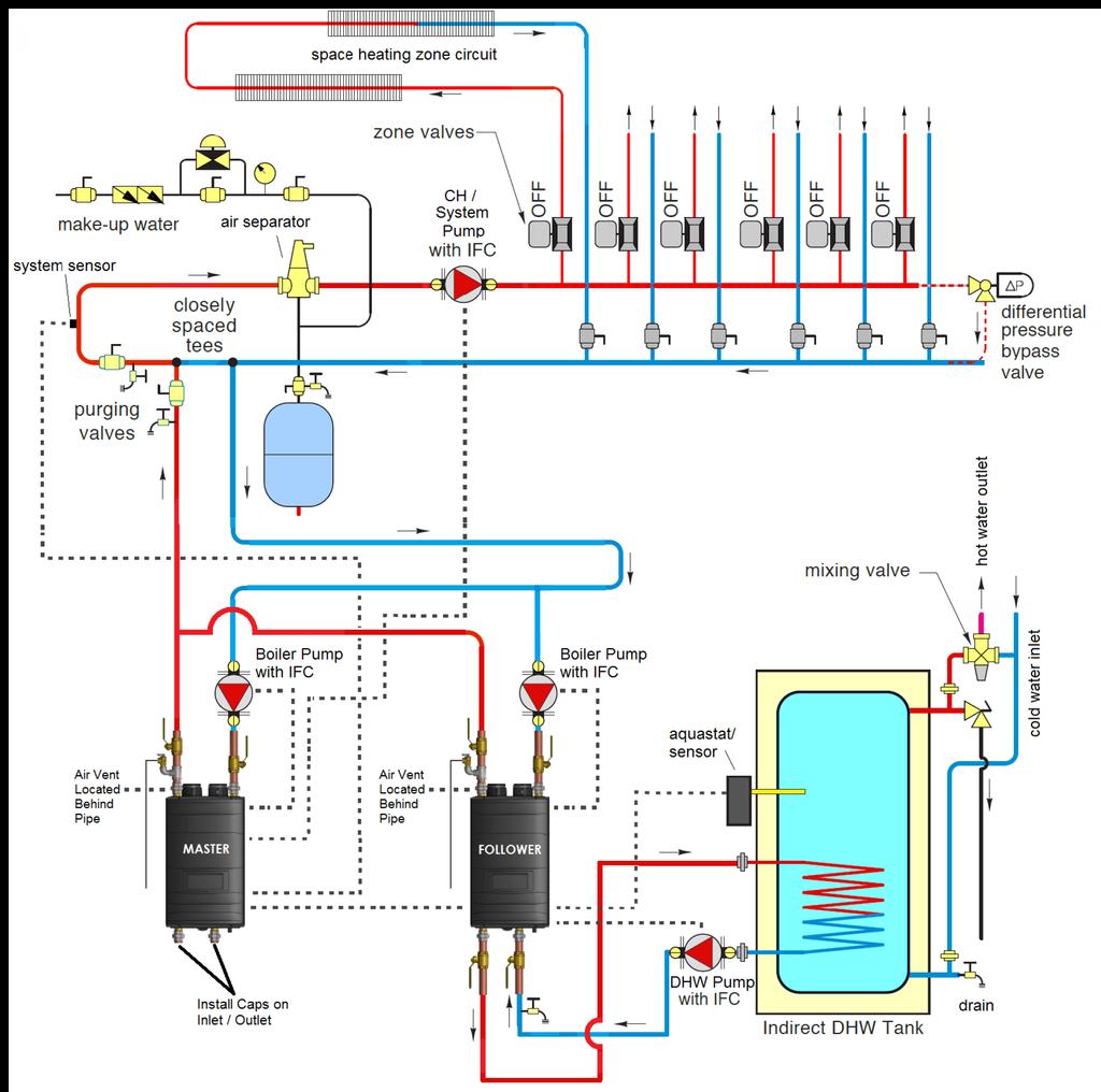 25 Cascade Communication Cable Figure 13 - Cascaded System - Zoning with Zone Valves and Indirect Water Heating - Primary / Secondary Piping NOTES: 1.