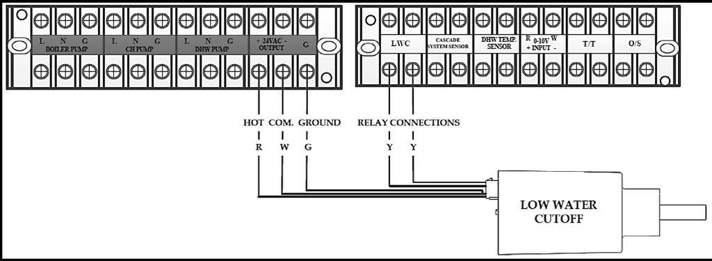 31 Figure 21 - Wiring External Optional LWCO to the Boiler Part 5 - Venting The boiler must be vented as detailed in this section.