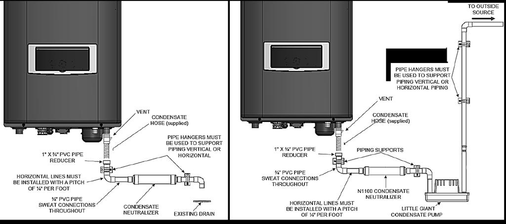 40 Part 6 - Installing the Condensate Drain This condensing high efficiency boiler has a condensate removal system.