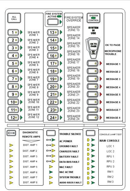LED Status Indicators (visible with door closed) Fire System Active (green) MNS Control (green) System Control (green) System in Use (green) Speaker Zone 1-24 Active (green) Speaker Zone 1-24 Fault